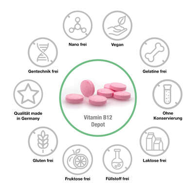 Sie sehen eine Packung Vitabay Vitamin B12 Depot 5000 μg Lutschtabletten, Produktbild: 03 Vitabay Vitamin B12 Depot 5000 μg Lutschtabletten, A-Nr.: 5878440 - 03