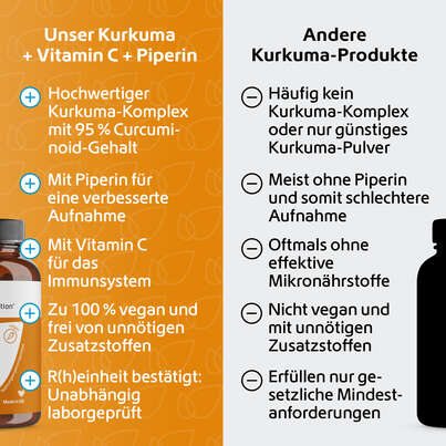 R(h)ein Nutrition Kurkuma 95 % Curcumin + Piperin + Vitamin C Kapseln, A-Nr.: 5987175 - 05