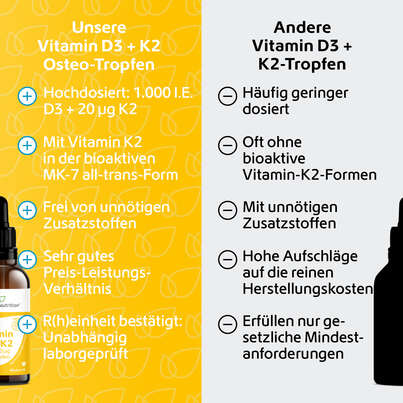 R(h)ein Nutrition Vitamin D3 + K2 Osteo Tropfen hochdosiert, A-Nr.: 5987301 - 05