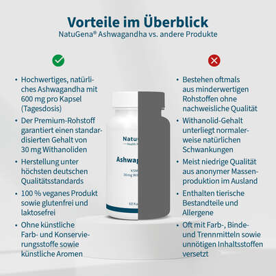 Sie sehen eine Packung NatuGena Ashwagandha Kapseln, Produktbild: 04 NatuGena Ashwagandha Kapseln, A-Nr.: 5699080 - 04