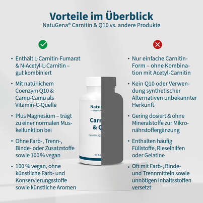 NatuGena Carnitin &amp; Q10 Kapseln, A-Nr.: 5404179 - 04