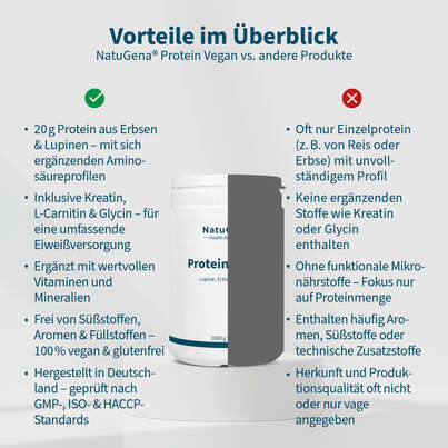 NatuGena Protein Vegan Pulver, A-Nr.: 6011861 - 04