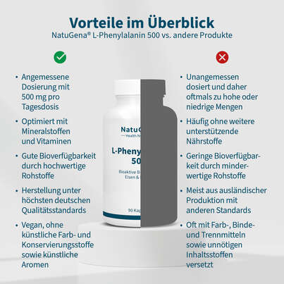 Sie sehen eine Packung NatuGena L-Phenylalanin 500 Kapseln, Produktbild: 04 NatuGena L-Phenylalanin 500 Kapseln, A-Nr.: 5926854 - 04