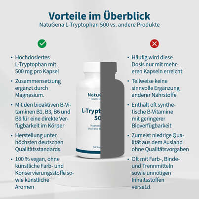 NatuGena L-Tryptophan 500 Kapseln, A-Nr.: 5926860 - 04