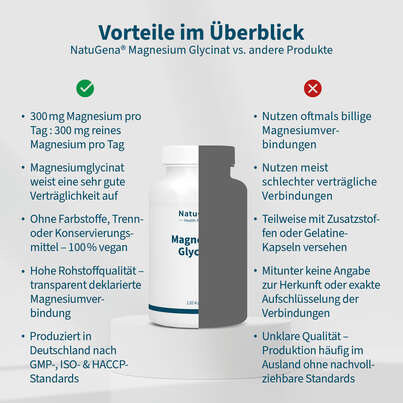 Sie sehen eine Packung NatuGena Magnesium-Glycinat Kapseln, Produktbild: 04 NatuGena Magnesium-Glycinat Kapseln, A-Nr.: 5699298 - 04