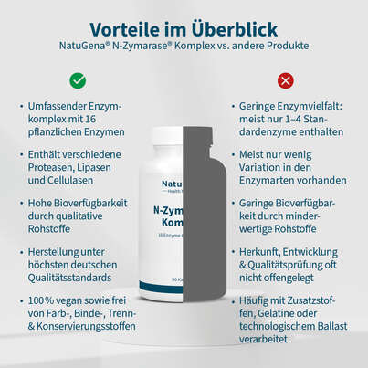 NatuGena N-Zymarase® Komplex Kapseln, A-Nr.: 5901156 - 04