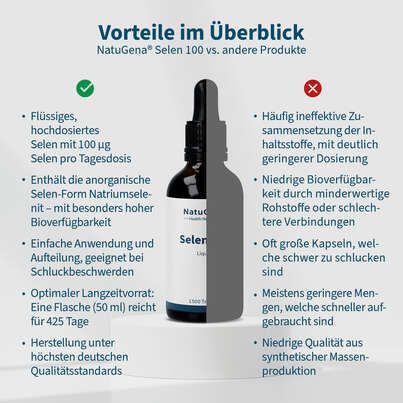 Sie sehen eine Packung NatuGena Selen 100 Tropfen, Produktbild: 04 NatuGena Selen 100 Tropfen, A-Nr.: 5404334 - 04