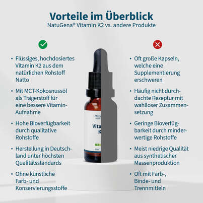 Sie sehen eine Packung NatuGena Vitamin K2 Tropfen, Produktbild: 04 NatuGena Vitamin K2 Tropfen, A-Nr.: 5404222 - 04