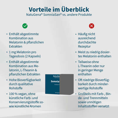Sie sehen eine Packung NatuGena SomniaSan Kapseln, Produktbild: 04 NatuGena SomniaSan Kapseln, A-Nr.: 5404340 - 04