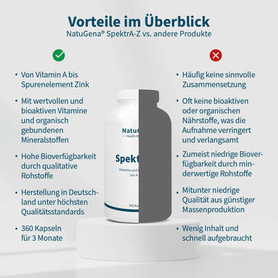 Sie sehen eine Packung NatuGena SpektrA-Z Kapseln, Produktbild: 04 NatuGena SpektrA-Z Kapseln, A-Nr.: 5404417 - 04