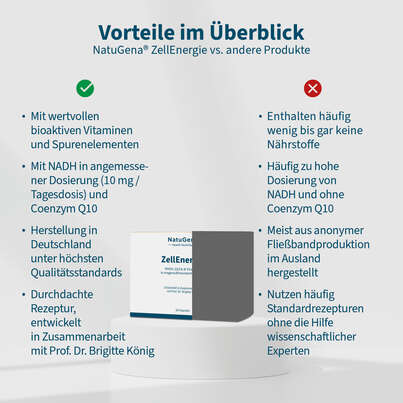 Sie sehen eine Packung NatuGena ZellEnergie Kapseln, Produktbild: 04 NatuGena ZellEnergie Kapseln, A-Nr.: 5404127 - 04