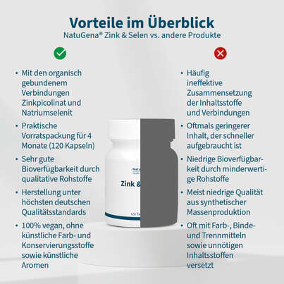 NatuGena Zink &amp; Selen Tabletten, A-Nr.: 5404251 - 04