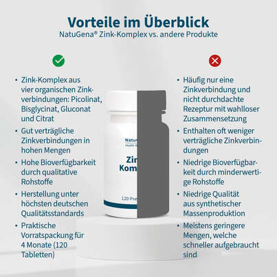 NatuGena Zink-Komplex Presslinge, A-Nr.: 5404328 - 04