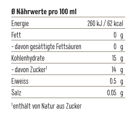 Sie sehen eine Packung Biotta Bio-Holunder Saft, 500 ml, Produktbild: 02 Biotta Bio-Holunder Saft, 500 ml, A-Nr.: 4247944 - 02