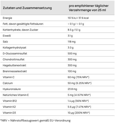 Sie sehen eine Packung CollaMouv Plus®, Produktbild: 13 CollaMouv Plus®, A-Nr.: 6118091 - 13