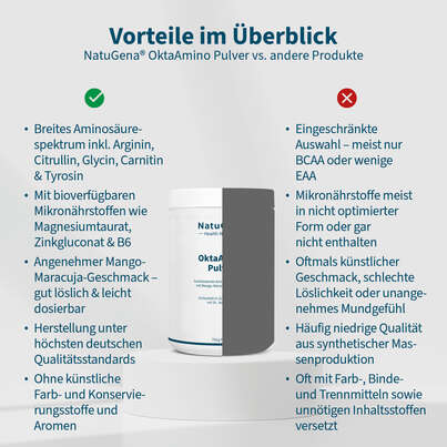 Sie sehen eine Packung NatuGena OktaAmino Pulver, Produktbild: 04 NatuGena OktaAmino Pulver, A-Nr.: 6036068 - 04
