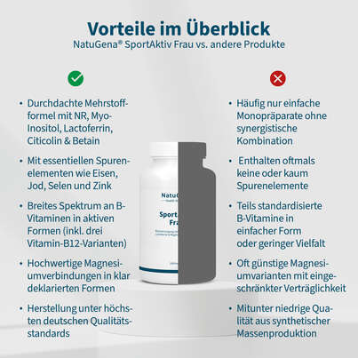 NatuGena SportAktiv Frau Kapseln, A-Nr.: 6036022 - 04