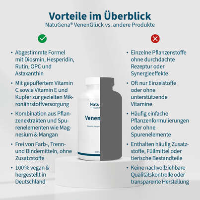 Sie sehen eine Packung NatuGena VenenGlück Kapseln, Produktbild: 04 NatuGena VenenGlück Kapseln, A-Nr.: 6036039 - 04