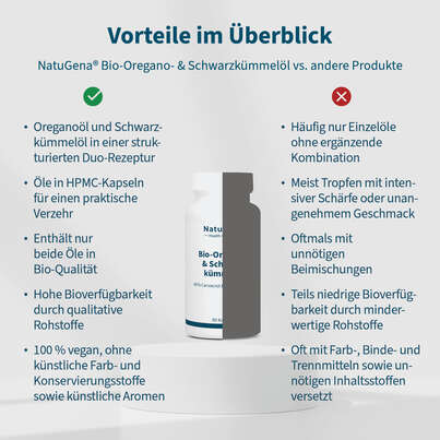 NatuGena Bio-Oregano- &amp; Schwarzkümmelöl, A-Nr.: 6139360 - 04