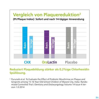 Oralactin Orales Probiotikum Kaupastillen +vitamin C 30g, A-Nr.: 5750409 - 08