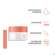 Avene Basislinie Feuchtigkeitsspendender Lippenbalsam Tiege 10ml, A-Nr.: 5939727 - 13
