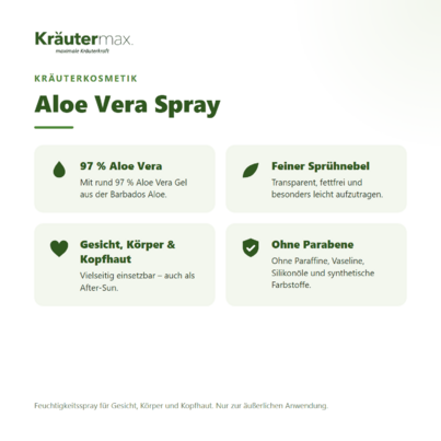 Sie sehen eine Packung Aloe Vera Spray 100 ml, Produktbild: 02 Aloe Vera Spray 100 ml, A-Nr.: 4319589 - 02