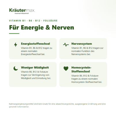 Sie sehen eine Packung Energie Kapseln 75 Stück, Produktbild: 02 Energie Kapseln 75 Stück, A-Nr.: 4887773 - 02