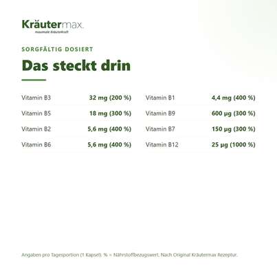 Sie sehen eine Packung Vitamin B Komplex intense Kapseln 60 Stück, Produktbild: 03 Vitamin B Komplex intense Kapseln 60 Stück, A-Nr.: 5083284 - 03