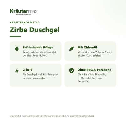 Sie sehen eine Packung Zirbe Duschgel 250 ml, Produktbild: 02 Zirbe Duschgel 250 ml, A-Nr.: 5804513 - 02