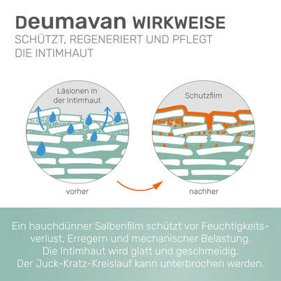 Deumavan Schutzsalbe Neutral, A-Nr.: 4114025 - 04