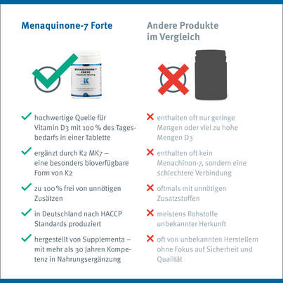 Sie sehen eine Packung Menaquinone-7 Forte Vitamin K2 Klean Labs Kapseln, Produktbild: 10 Menaquinone-7 Forte Vitamin K2 Klean Labs Kapseln, A-Nr.: 5395807 - 10