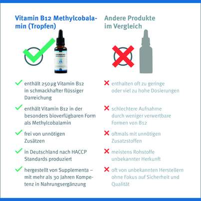Sie sehen eine Packung Vitamin B12 Methylcobalamin Klean Labs Tropfen, Produktbild: 09 Vitamin B12 Methylcobalamin Klean Labs Tropfen, A-Nr.: 5598143 - 09