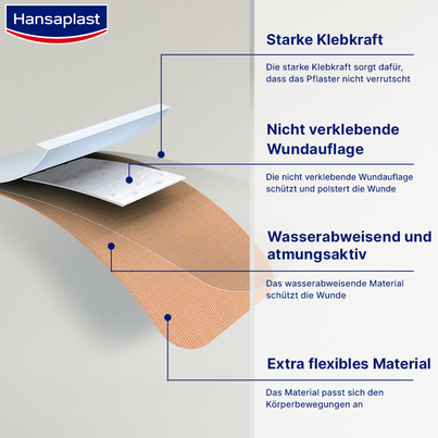 Hansaplast Elastic Strips, A-Nr.: 2404724 - 03