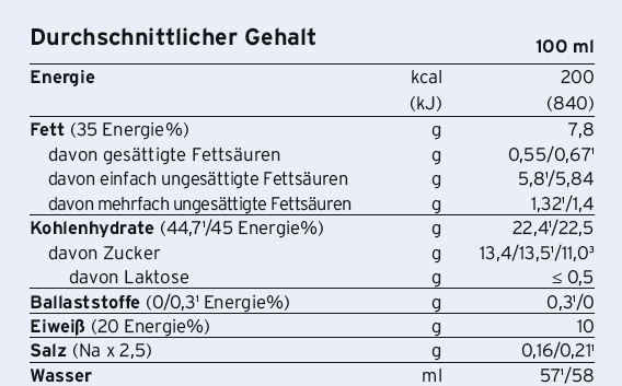 Fresubin® 2 kcal crème Mischkarton, A-Nr.: 3293913 - 02