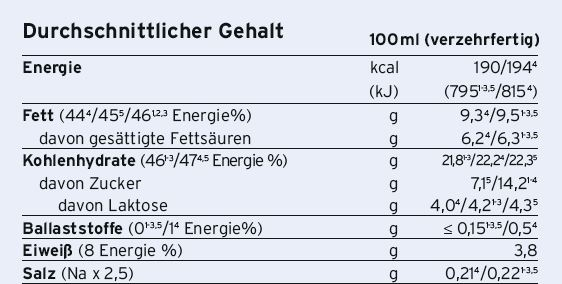 Sie sehen eine Packung Calshake® Vanielle, Produktbild: 02 Calshake® Vanielle, A-Nr.: 2883044 - 02
