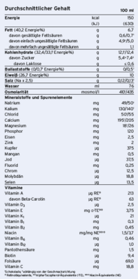 Fresubin® Protein Energy Drink Haselnuss, A-Nr.: 4442143 - 02